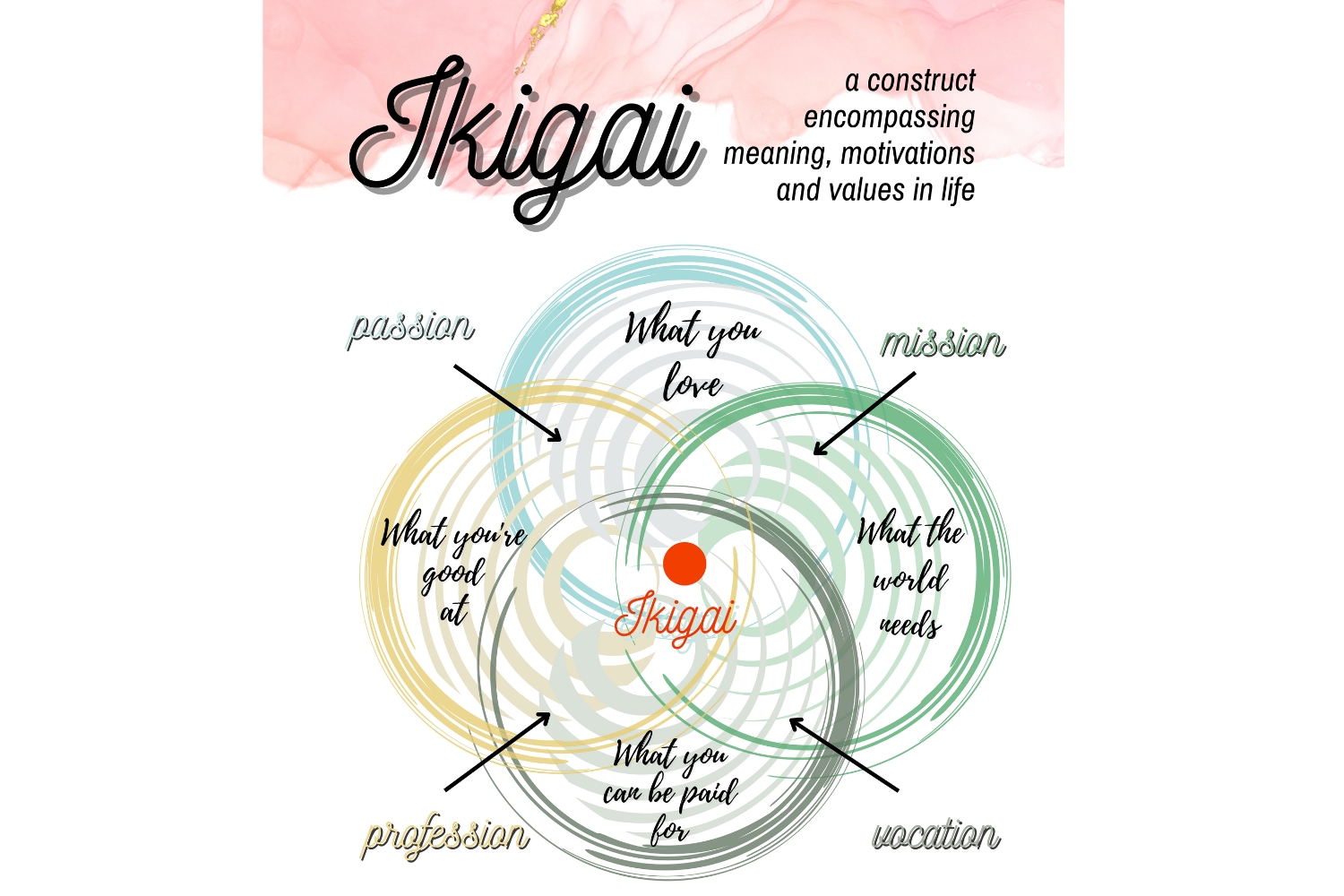 c'est quoi l'ikigai